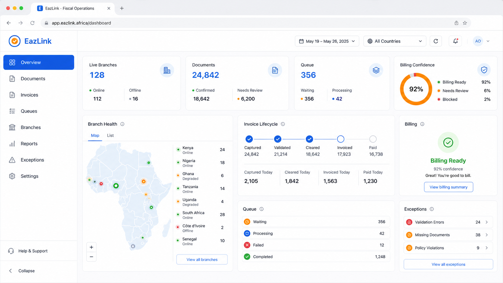 EazLink operations dashboard